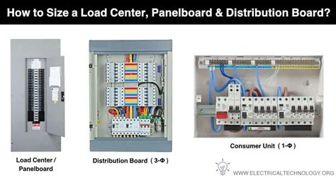 electrical db box sizes|distribution board size calculator.